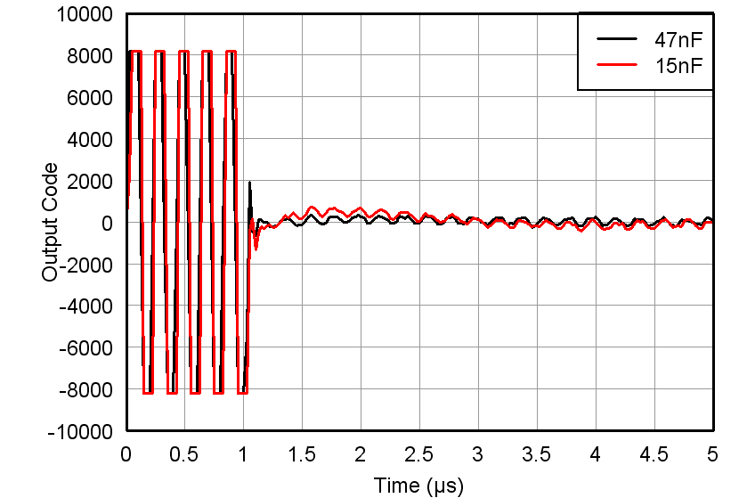 AFE5809 Figure 57 100dB_overload.png